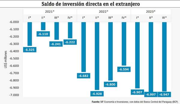 Análisis de temas claves económicos en Paraguay - Económico - ABC Color