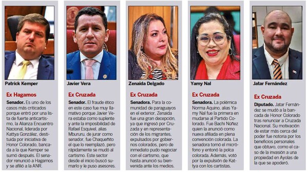 Tránsfugas seguirán siendo de su partido original por un vacío legal