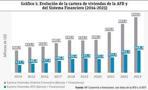 La evolución del financiamiento para la meta habitacional en el Paraguay - Economía - ABC Color
