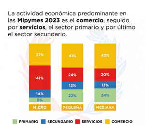 Mipymes: un presupuesto bien gestionado puede transformar tu negocio | Análisis Macro | 5Días