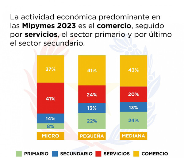 Mipymes: un presupuesto bien gestionado puede transformar tu negocio | Análisis Macro | 5Días