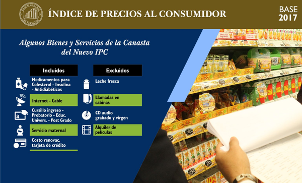 Encuesta para actualizar IPC llegaría a 3.060 viviendas y costaría G. 5.681 millones, según el BCP | Locales | 5Días