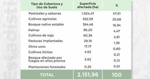 INFONA  presenta el monitoreo de incendios forestales