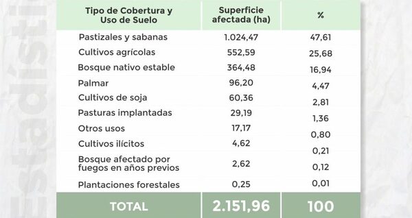 INFONA presenta el monitoreo de incendios forestales