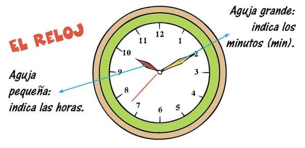 ¡Vamos a medir el tiempo! - Matemática Primer Ciclo - ABC Color