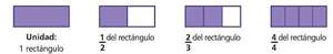 Suma y resta de fracciones homogéneas - Matemática Primer Ciclo - ABC Color