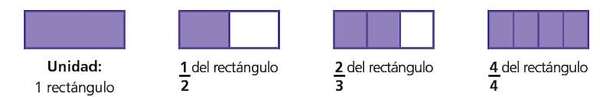 Suma y resta de fracciones homogéneas - Matemática Primer Ciclo - ABC Color