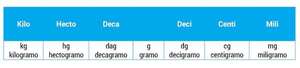 El kilogramo. Unidad de medida de las masas - Matemática Primer Ciclo - ABC Color
