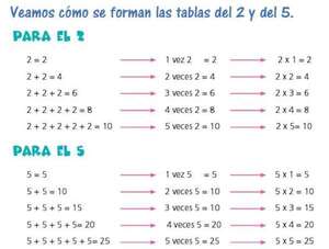 La multiplicación - Matemática Primer Ciclo - ABC Color