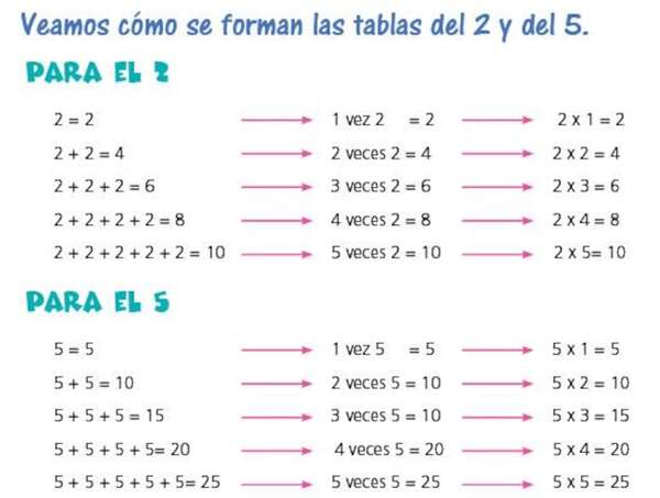 La multiplicación - Matemática Primer Ciclo - ABC Color