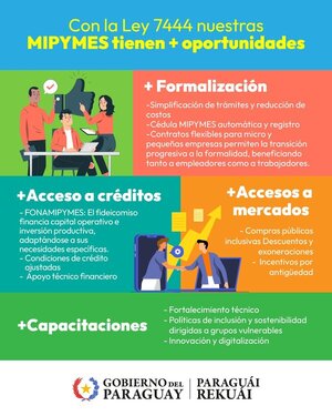 El Ejecutivo promulgó ley de desarrollo para las MiPymes | Economía y Finanzas | 5Días