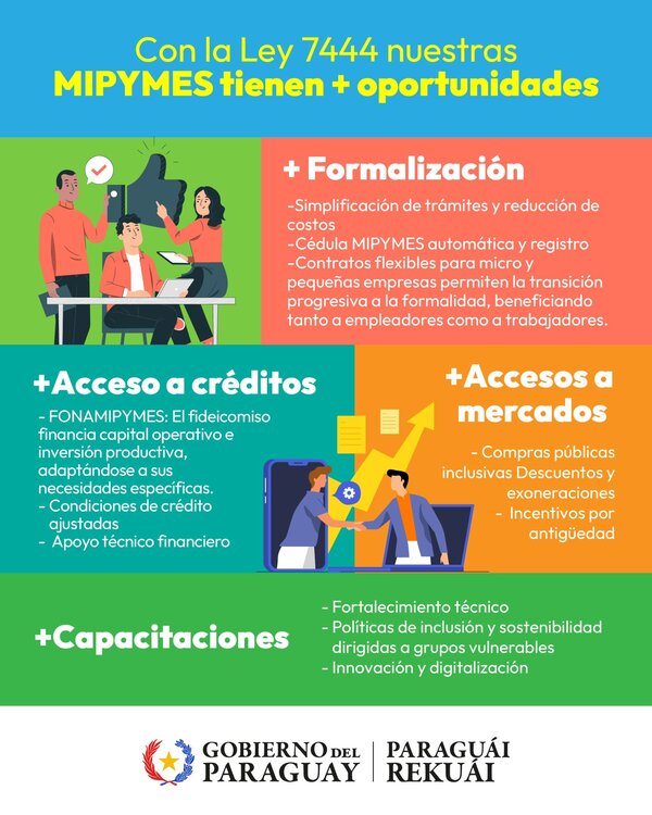 El Ejecutivo promulgó ley de desarrollo para las MiPymes | Economía y Finanzas | 5Días