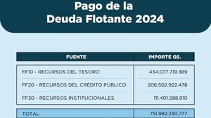 La Tesorería General inicia el pago de la Deuda Flotante 2024