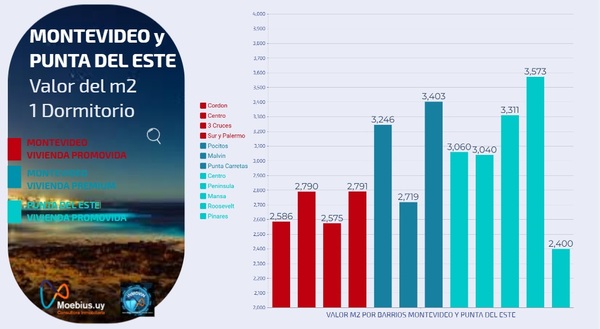 Punta del Este: un destino de inversión estratégica | Real Estate | 5Días