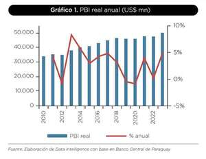 Los gráficos del año - Negocios - ABC Color
