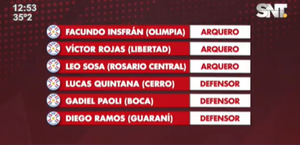 Futbolistas paraguayos que brillan a nivel nacional e internacional - SNT