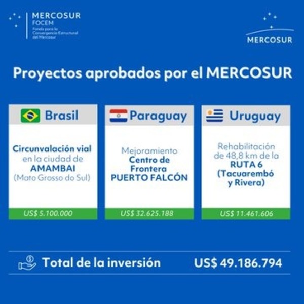 Mercosur aprueba proyectos de infraestructura con fondos del Focem por US$ 49 Millones - ADN Digital