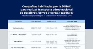 Diario HOY |  Conozca las empresas autorizadas para taxi aéreo habilitadas por la Dinac