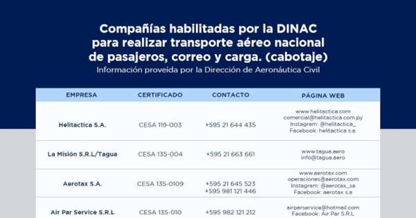 Diario HOY | Conozca las empresas autorizadas para taxi aéreo habilitadas por la Dinac