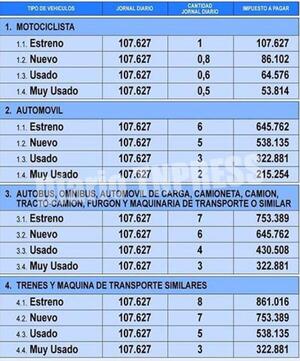 Comunas deben actualizar sistema informático para nuevos precios de habilitación vehicular – Diario TNPRESS