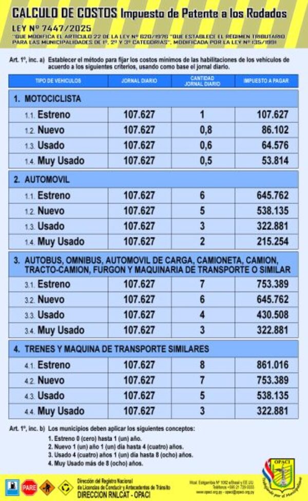 Rige la ley que unifica costos de patentes de rodados para evitar fuga de contribuyentes y mejorar seguridad vial - El Trueno