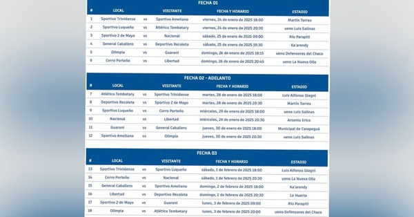 Programaron las tres primeras fechas del Torneo Apertura 2025