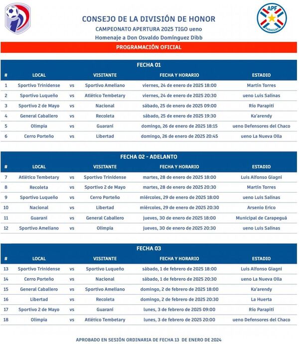 El viernes 24 arranca el Torneo Apertura 2025: así están programadas las tres primeras fechas - .::Agencia IP::.