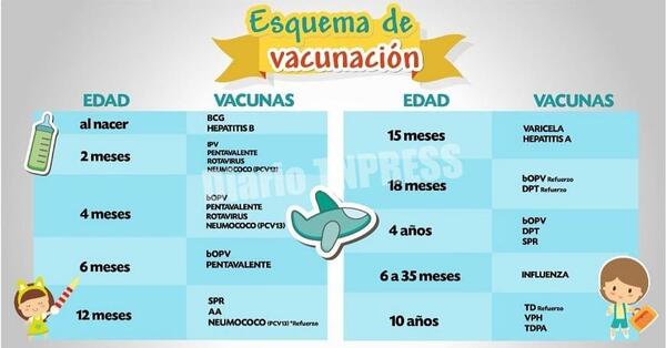 Décima Región Sanitaria insta a actualizar esquema de vacunación – Diario TNPRESS