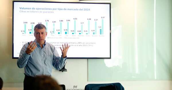 La Nación / Sector privado sigue siendo el principal impulsor de emisiones en el mercado bursátil