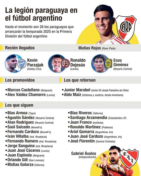 Con Dejesús, se agranda la lista de paraguayos en la Liga argentina - Fútbol Internacional - ABC Color