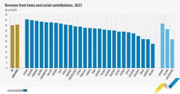 Salario mínimo paraguayo no es comparable a Finlandia o Suecia - Económico - ABC Color