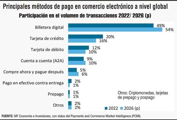 Paraguay ante el escenario en innovación, motor económico, infraestructura y seguridad social - Económico - ABC Color