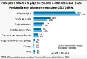 Paraguay ante el escenario en innovación, motor económico, infraestructura y seguridad social - Negocios - ABC Color