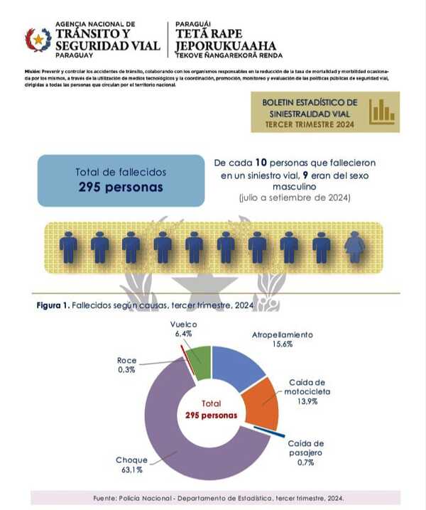 La prevención de accidentes de tránsito, un gran desafío para la sociedad