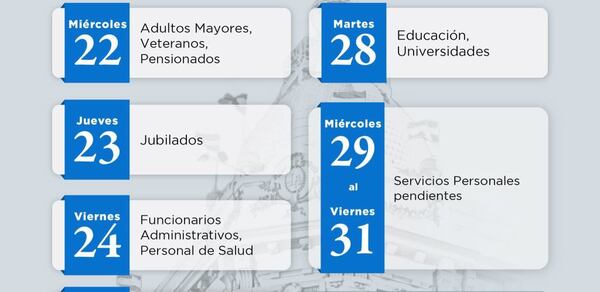 Pagos de salarios y beneficios sociales de enero 2025 arranca este miércoles