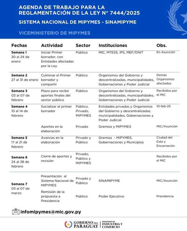 El MIC presenta agenda de trabajo para la reglamentación de la nueva Ley de MiPymes