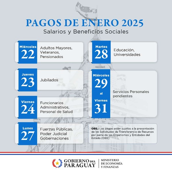Calendario de pagos de enero 2025 » San Lorenzo PY