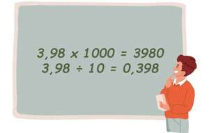 Multiplicación y división con números decimales por la unidad seguida de ceros - Matemática Segundo Ciclo - ABC Color