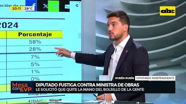 “No tiene sentido subir el peaje e invertir el 7%”: diputado fustiga contra ministra de Obras - Mesa de Periodistas - ABC Color