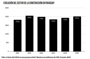 Paul Sarubbi: “El sector de la construcción debe crecer un 10% a 25% en los próximos años” | Análisis Macro | 5Días