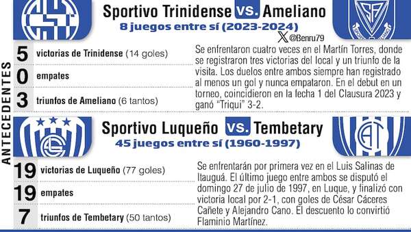 Sube el telón al Apertura: Tembetary, tras 28 años - Fútbol - ABC Color