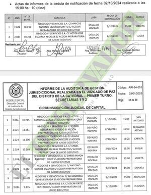 De 273 cédulas diligenciadas, 117 se notificaron misma fecha y hora, pero en ciudades distintas