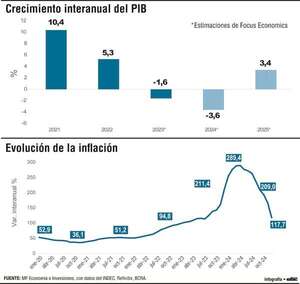 Panorama y perspectivas de la economía argentina - Economía - ABC Color