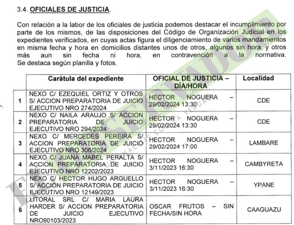 En mandamientos diligenciados, en algunos no figura la hora y en otros ni fecha, ni hora