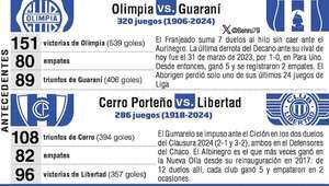 Torneo Apertura 2025: Domingo de enero futbolero - Fútbol - ABC Color