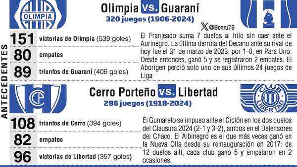 Torneo Apertura 2025: Domingo de enero futbolero - Fútbol - ABC Color