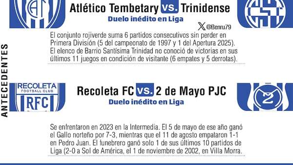 Apertura 2025: No hay primera, sin segunda - Fútbol - ABC Color