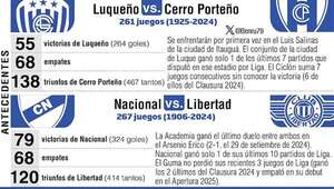 Apetura 2025: Cruces fuertes en los duelos de hoy - Fútbol - ABC Color