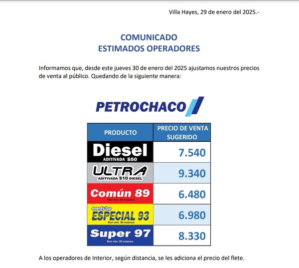 Emblemas de combustibles ajustan G. 350 por litro sus tableros | Economía y Finanzas | 5Días