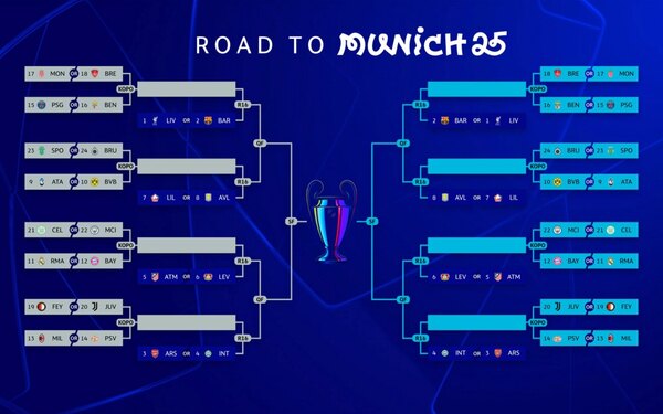 Versus / El sorteo más esperado que mantiene a todos expectantes en la Champions League